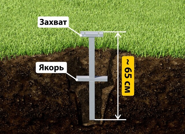 Купить якорные сваи для теплицы от производителя - лучшая цена в Ульяновске от 2563 руб